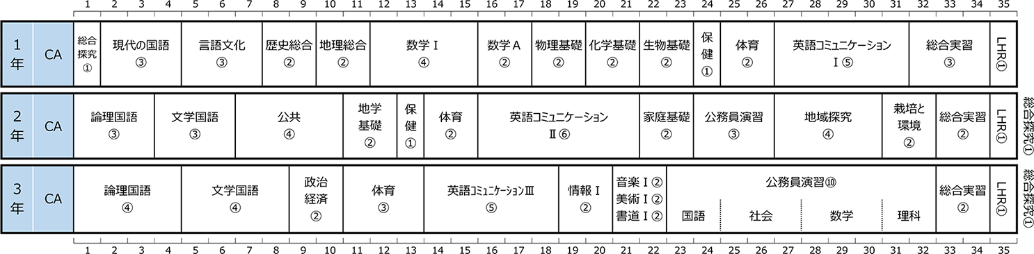カリキュラム