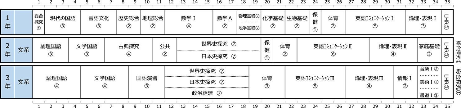 カリキュラム
