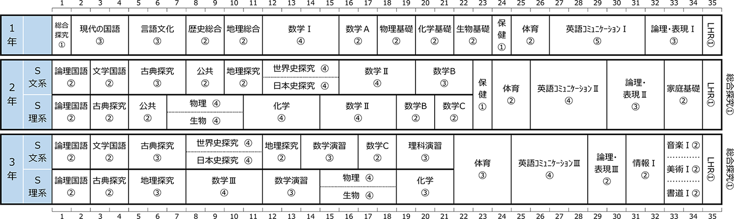 カリキュラム