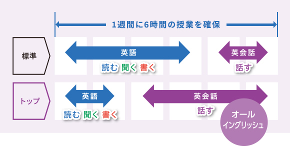 活きる英語力 光泉カトリック中学校